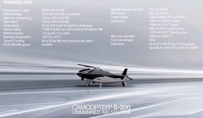 Năng lực toàn diện của mẫu UAS Camcopter S-300 đã thực sự thuyết phục được liên minh Châu Âu chọn mặt gửi vàng cho chiến lược giảm phụ thuộc vào đối tác xuyên Đại Tây dương.