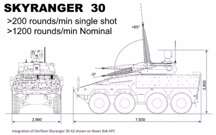 Vào tháng 12 năm 2023, bệ thử nghiệm phát triển Skyranger 30A1 đã được thử nghiệm trong các cuộc tập trận bắn đạn thật tại bãi thử Ochsenboden ở chế độ cố định và di động. Việc đánh giá toàn bộ hệ thống của phiên bản Skyranger 30A3 dự kiến diễn ra vào giữa năm 2024.