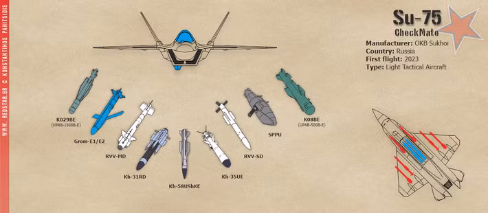 Ra mắt lần đầu năm 2021, chương trình Su-75 đã nhiều lần lùi tiến độ bay thử từ năm 2023 sang 2026. Tuy nhiên, việc chế tạo nguyên mẫu bay đầu tiên cho thấy dự án đang bước vào giai đoạn quan trọng.