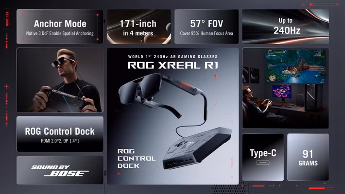 Với thông số 240Hz, Micro-OLED và không gian hiển thị ảo lên tới 171 inch, đây được xem là một trong những sản phẩm AR đáng chú ý nhất tại CES năm nay, đặc biệt với nhóm game thủ và người dùng yêu thích trải nghiệm hiển thị mới.