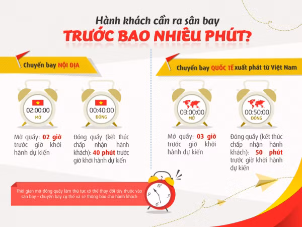 Khách phải lưu ý gì khi từ 1/10 sân bay Tân Sơn Nhất ngưng phát thanh thông tin chuyến bay - Hình 2 Khach phai luu y gi khi tu 1/10 san bay Tan Son Nhat ngung phat thanh thong tin chuyen bay-Hinh-2
