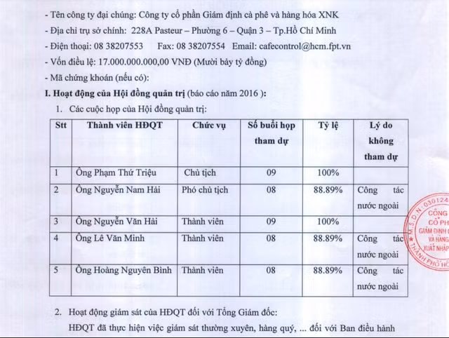 Vì sao Công ty CafeControl bị giám sát hoạt động kinh doanh? - Hình 2 Vi sao Cong ty CafeControl bi giam sat hoat dong kinh doanh?-Hinh-2