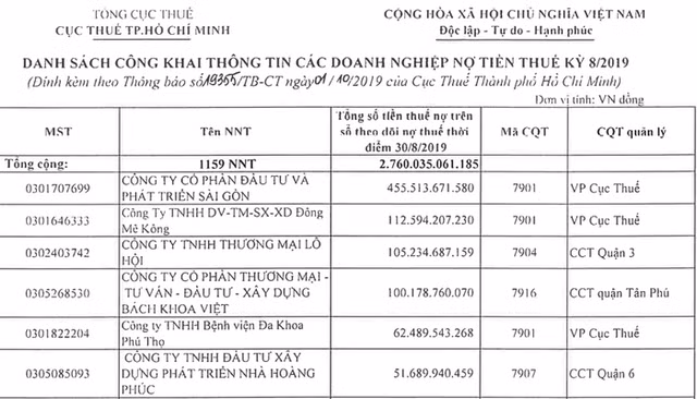 Công ty Bách Khoa Việt bị VietinBank rao bán nợ 800 tỷ làm ăn như thế nào? - Hình 2 Cong ty Bach Khoa Viet bi VietinBank rao ban no 800 ty lam an nhu the nao?-Hinh-2