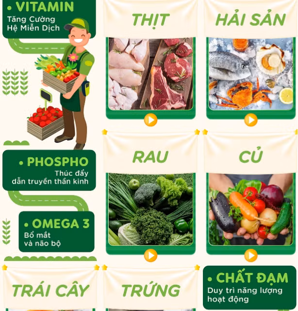 TPHCM: Sức mua rau củ, thịt cá trên Tiki, Lazada... tăng “chóng mặt“ TPHCM: Suc mua rau cu, thit ca tren Tiki, Lazada... tang “chong mat“