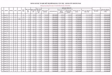 Tái xuất sau 10 năm đắp chiếu, đại dự án Louis City Hoàng Mai lại gặp biến - Hình 11 Tai xuat sau 10 nam dap chieu, dai du an Louis City Hoang Mai lai gap bien-Hinh-11