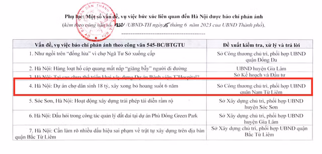 Ai chịu trách nhiệm vụ chợ Phú Đô 18 tỷ xây xong bỏ hoang? Ai chiu trach nhiem vu cho Phu Do 18 ty xay xong bo hoang?