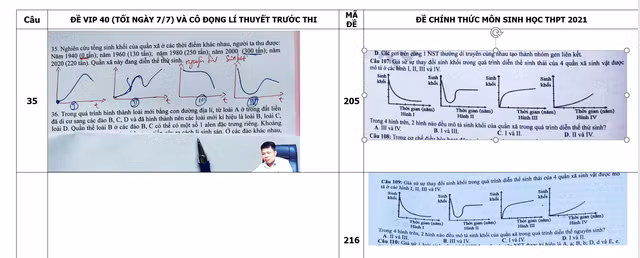 Nhìn lại 9 sự kiện giáo dục nổi bật năm 2022 - Hình 3 Nhin lai 9 su kien giao duc noi bat nam 2022-Hinh-3