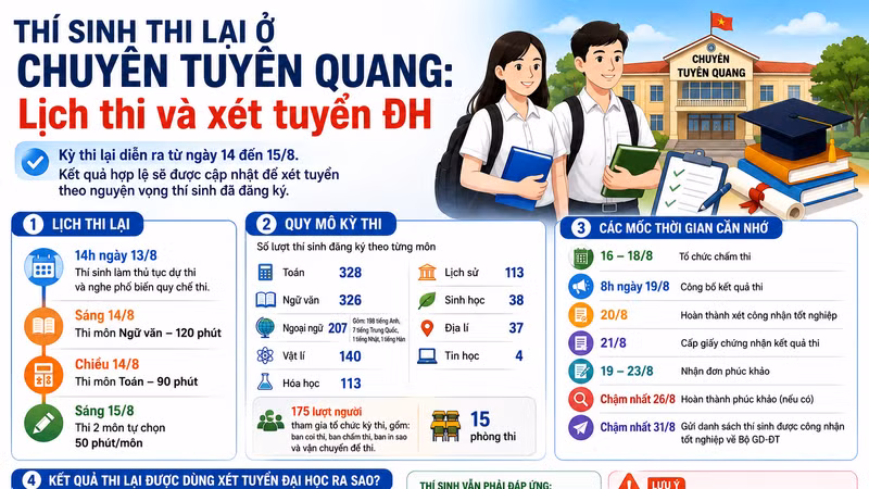 [INFOGRAPHIC] THÍ SINH THI LẠI Ở CHUYÊN TUYÊN QUANG CẦN LƯU Ý GÌ?