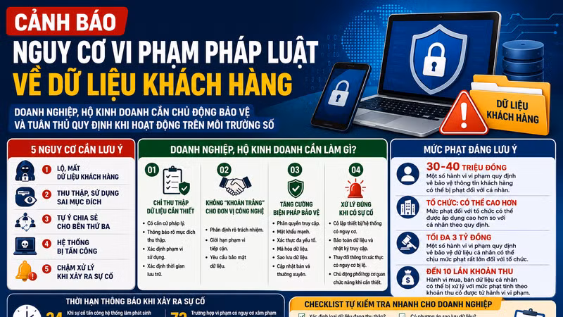 [INFOGRAPHIC] CẢNH BÁO NGUY CƠ VI PHẠM PHÁP LUẬT VỀ DỮ LIỆU KHÁCH HÀNG