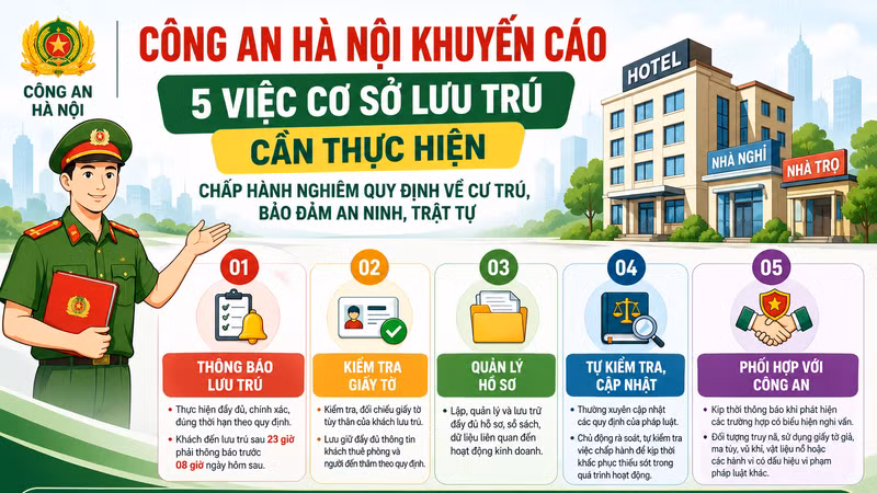 [INFOGRAPHIC] CÔNG AN HÀ NỘI KHUYẾN CÁO CƠ SỞ KINH DOANH DỊCH VỤ LƯU TRÚ