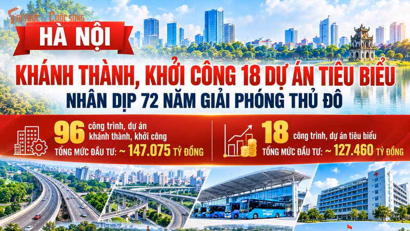 [INFOGRAPHIC] Loạt dự án được Hà Nội khánh thành, khởi công dịp 10/10