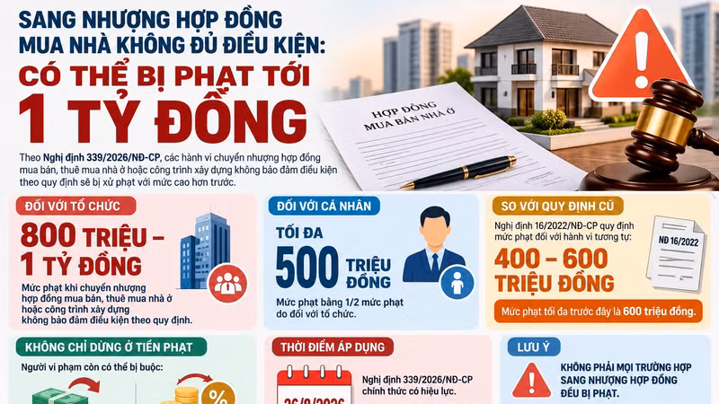 Cảnh Báo Về Việc Chuyển Nhượng Hợp Đồng Mua Nhà Không Đủ Điều Kiện