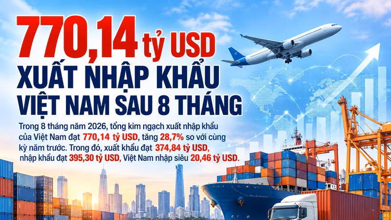 [INFOGRAPHIC] Xuất nhập khẩu Việt Nam đạt 770,14 tỷ USD sau 8 tháng