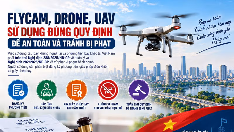 [INFOGRAPHIC] Flycam, drone, UAV: Những quy định cần biết trước khi bay