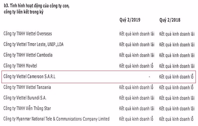 Viettel Global với "điểm đen" Viettel Cameroon Viettel Global voi