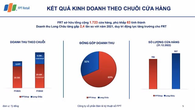 FRT: Doanh thu FPT Long Chau gap 2,4 lan nam 2021-Hinh-8