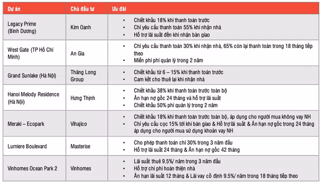 Thoi diem xau nhat co the da qua, nen dau tu co phieu bat dong san nao?-Hinh-2