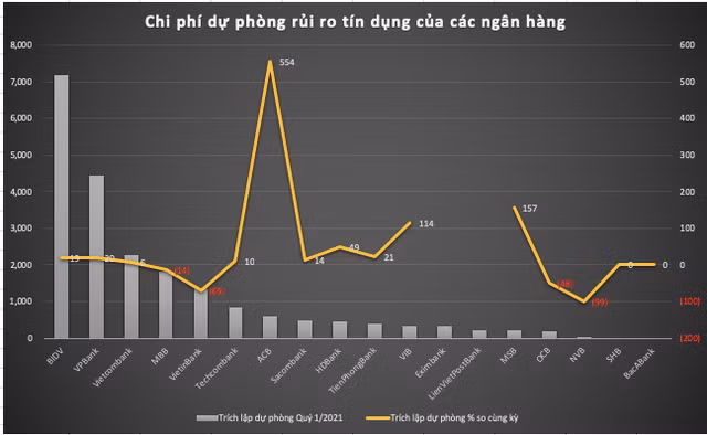 Loi nhuan ngan hang quy 1/2021: Cuoc chay dua sat sao-Hinh-3