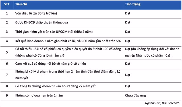 BSR se chuyen san va niem yet tren HOSE-Hinh-4