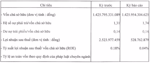 Chu du an Rive Terrace: Von hang nghin ty nhung lai chi hon 500 trieu dong