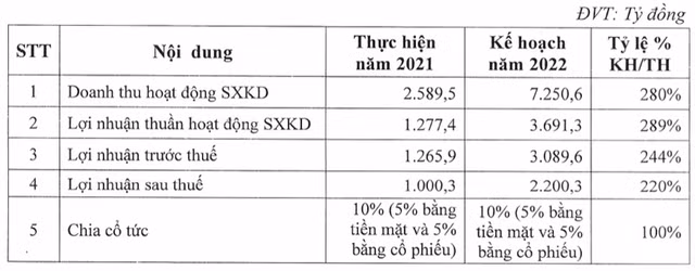 Nhung muc tieu 