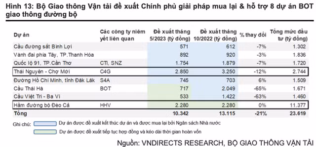 Doanh nghiep nao la diem sang cua nganh xay dung ha tang?-Hinh-4