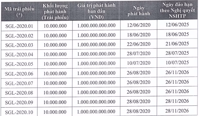 Dai gia nao mua 100% von Saigon Glory tu Bitexco?-Hinh-2