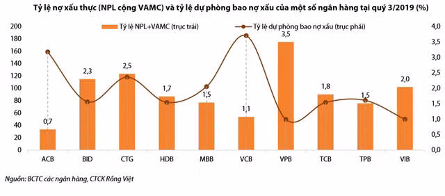 Loạt khó khăn chực chờ Vietinbank trong năm 2020 - Hình 2 Loat kho khan chuc cho Vietinbank trong nam 2020-Hinh-2