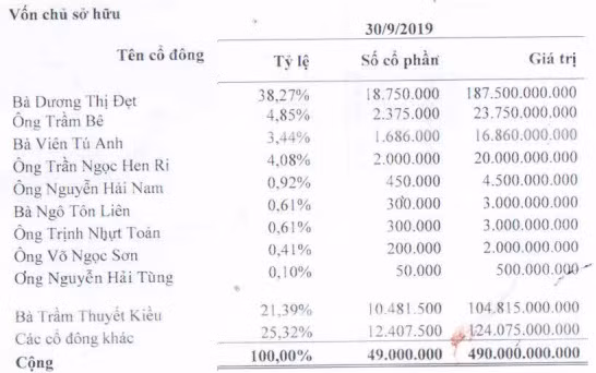 Benh vien Trieu An cua Tram Be lam an the nao trong 9 thang?-Hinh-2