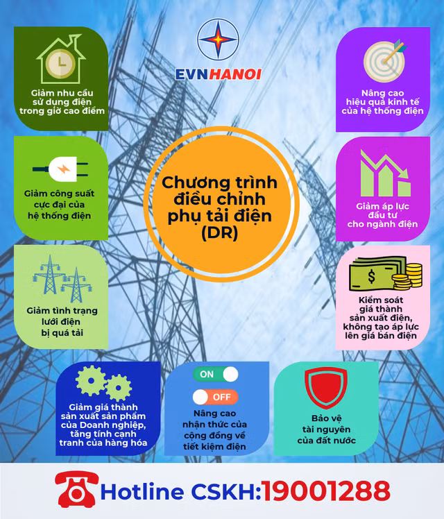Hon 50% khach trong diem cua EVN HANOI dang ky dieu chinh phu tai dien