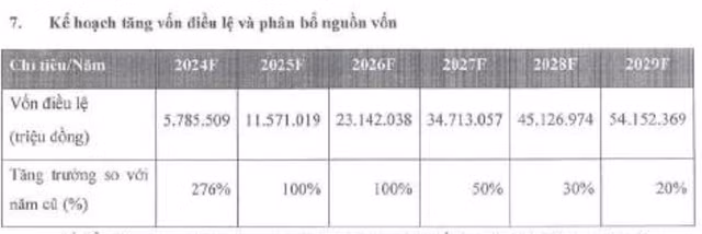APG tham vong tang von khung len 11.500 ty nam 2025 khi co phieu sat menh gia-Hinh-2