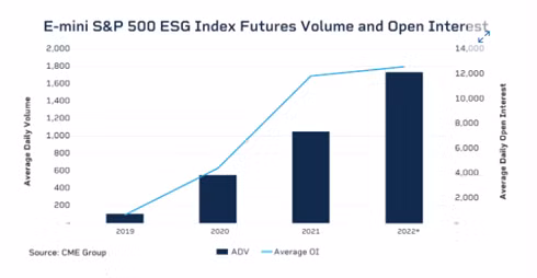 ESG – Xu hướng thế giới và sự “nhận diện” của nhà đầu tư Việt? - Hình 4 ESG – Xu huong the gioi va su “nhan dien” cua nha dau tu Viet?-Hinh-4