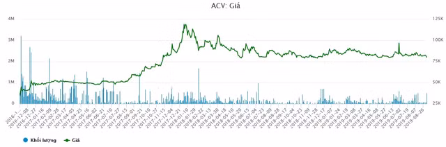 ACV muốn trở lại DNNN: Tiền mặt xông xênh, vay nợ cũng ngút ngàn - Hình 3 ACV muon tro lai DNNN: Tien mat xong xenh, vay no cung ngut ngan-Hinh-3