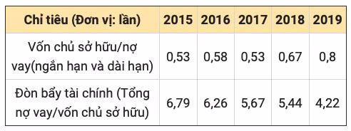 Lãnh đạo Xây dựng Hòa Bình: Tỷ lệ thu hồi công nợ tăng qua các năm, bình quân đạt 89% - Hình 3 Lanh dao Xay dung Hoa Binh: Ty le thu hoi cong no tang qua cac nam, binh quan dat 89%-Hinh-3