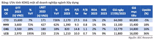Bien loi nhuan doanh nghiep xay dung van bi anh huong tieu cuc trong 2023-Hinh-3