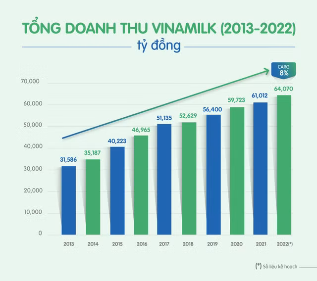 Top 50 cong ty niem yet tot nhat Viet Nam cua Forbes goi ten Vinamilk nam thu 10-Hinh-5