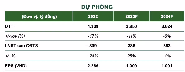 Nganh bat dong san nha o 2024: Se chua soi dong tro lai, co su phan hoa manh-Hinh-3