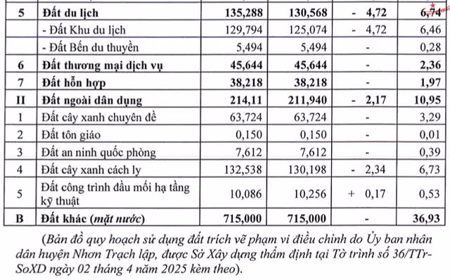 Dong Nai: Dieu chinh quy hoach do thi moi Nhon Trach du an Six Senses Sai Gon River-Hinh-3
