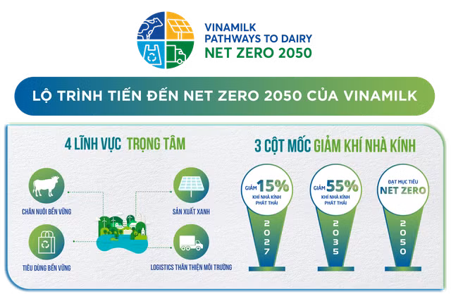 Vinamilk có nhà máy và trang trại đạt chứng nhận trung hoà carbon - Hình 9 Vinamilk co nha may va trang trai dat chung nhan trung hoa carbon-Hinh-9