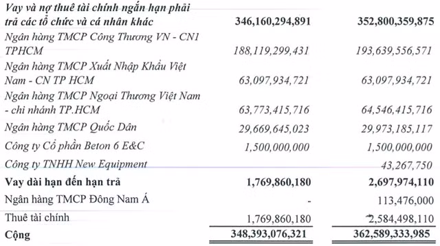 ‘Dấu ấn’ ông Trịnh Thanh Huy sau thâu tóm khiến Descon và Beton 6 phá sản ‘Dau an’ ong Trinh Thanh Huy sau thau tom khien Descon va Beton 6 pha san