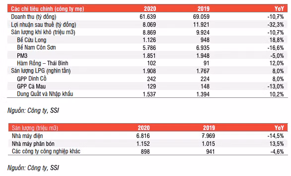 GAS dang buoc vao chu ky dau tu moi voi 3,9 ty USD-Hinh-2