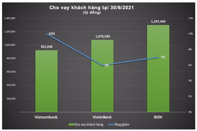 'Ky phung dich thu' BIDV, VietinBank va Vietcombank 6 thang 2021-Hinh-2