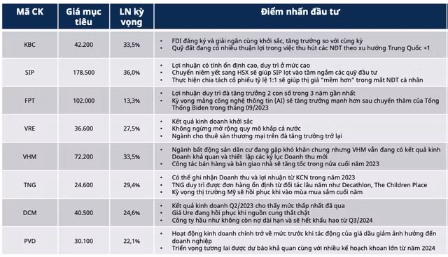 VN-Index vẫn xuất hiện các nhịp điều chỉnh trên 10%, cổ phiếu chú ý dưới 1.200 - Hình 3 VN-Index van xuat hien cac nhip dieu chinh tren 10%, co phieu chu y duoi 1.200-Hinh-3