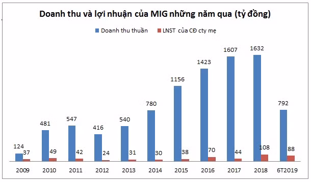 Bao hiem Quan doi tinh chuyen niem yet tren HoSE voi gia nao?-Hinh-2