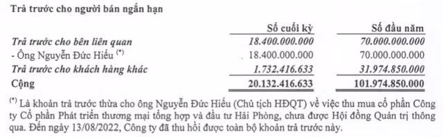 Những bút toán “lạ” trong báo cáo soát xét của Tập đoàn Đầu tư KTT Nhung but toan “la” trong bao cao soat xet cua Tap doan Dau tu KTT