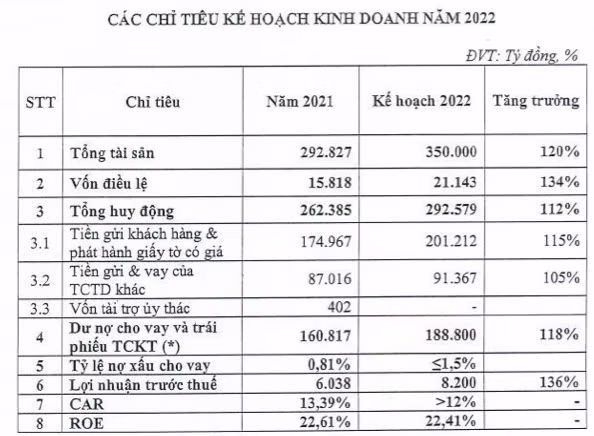 TPBank doi phuong an tang von, ke hoach lai 8.200 ty dong-Hinh-2