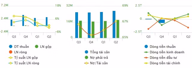 Bamboo Airways và FLC: Gió ngược chiều bắt đầu xuất hiện? - Hình 3 Bamboo Airways va FLC: Gio nguoc chieu bat dau xuat hien?-Hinh-3