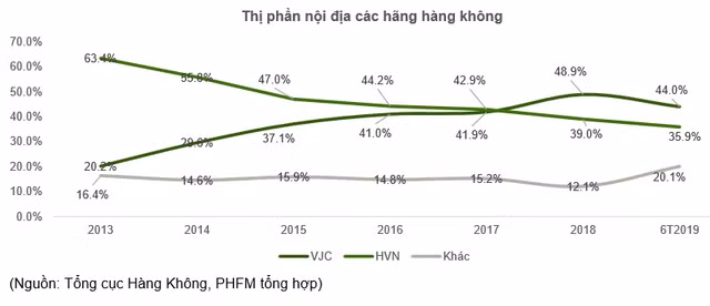 Bamboo Airways và FLC: Gió ngược chiều bắt đầu xuất hiện? - Hình 2 Bamboo Airways va FLC: Gio nguoc chieu bat dau xuat hien?-Hinh-2
