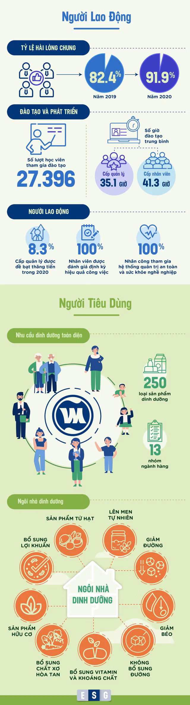 Thuc hanh ESG tai mot trong nhung doanh nghiep dien hinh o Viet Nam-Hinh-6