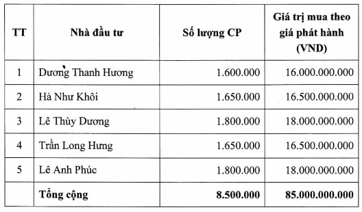 Lộ diện 5 nhà đầu tư chịu chi 85 tỷ đồng để ‘nuôi’ BOT Cầu Thái Hà Lo dien 5 nha dau tu chiu chi 85 ty dong de ‘nuoi’ BOT Cau Thai Ha